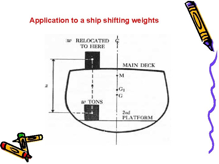 Application to a ship shifting weights 