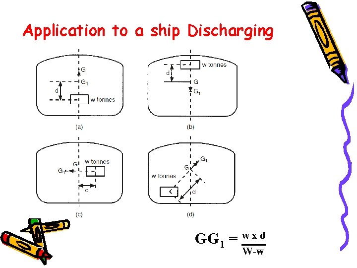 Application to a ship Discharging GG 1 = w x d W-w 