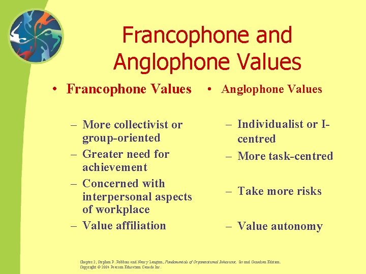 Francophone and Anglophone Values • Francophone Values – More collectivist or group-oriented – Greater