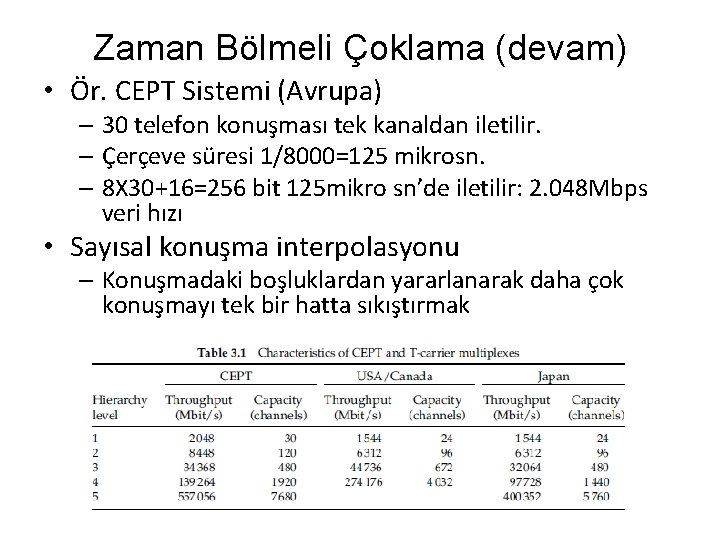 Zaman Bölmeli Çoklama (devam) • Ör. CEPT Sistemi (Avrupa) – 30 telefon konuşması tek Zaman Bölmeli Çoklama (devam) • Ör. CEPT Sistemi (Avrupa) – 30 telefon konuşması tek