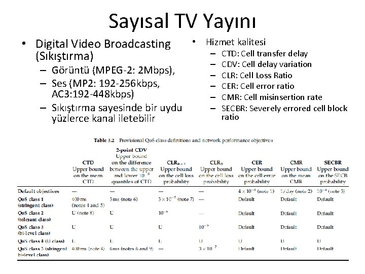 Sayısal TV Yayını • Digital Video Broadcasting (Sıkıştırma) – Görüntü (MPEG-2: 2 Mbps), – Sayısal TV Yayını • Digital Video Broadcasting (Sıkıştırma) – Görüntü (MPEG-2: 2 Mbps), –