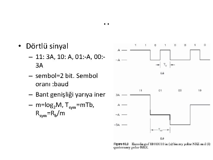 . . • Dörtlü sinyal – 11: 3 A, 10: A, 01: -A, 00: . . • Dörtlü sinyal – 11: 3 A, 10: A, 01: -A, 00: