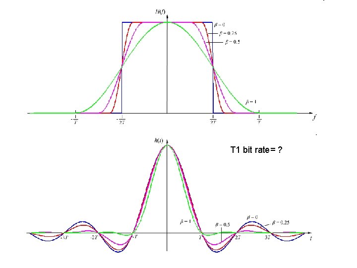 T 1 bit rate= ? T 1 bit rate= ?