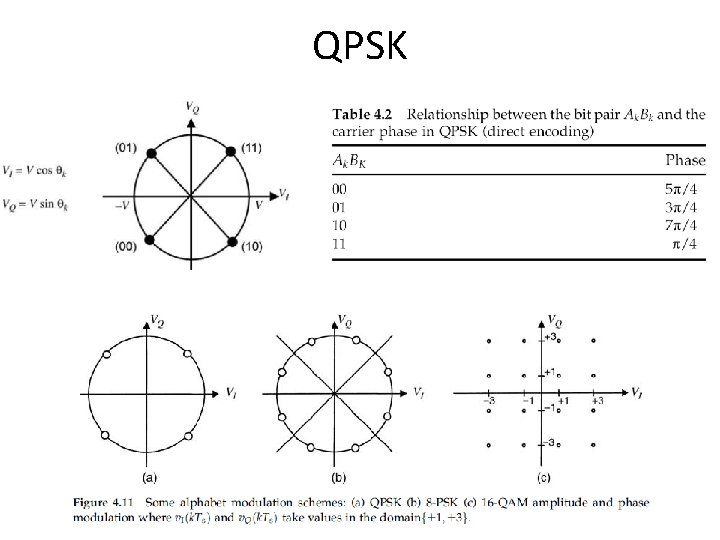 QPSK QPSK
