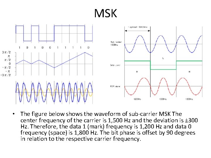 MSK • The figure below shows the waveform of sub-carrier MSK The center frequency MSK • The figure below shows the waveform of sub-carrier MSK The center frequency