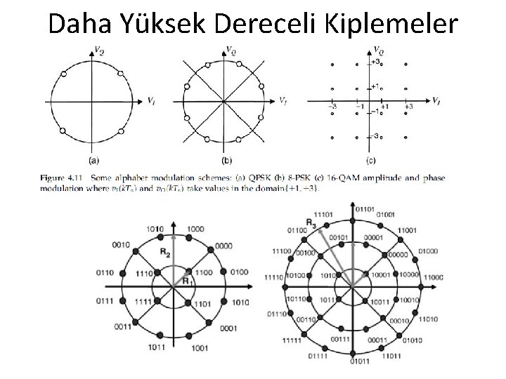 Daha Yüksek Dereceli Kiplemeler Daha Yüksek Dereceli Kiplemeler