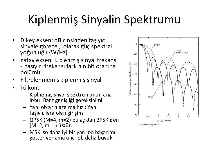 Kiplenmiş Sinyalin Spektrumu • Dikey eksen: d. B cinsinden taşıyıcı sinyale görecel, i olarak Kiplenmiş Sinyalin Spektrumu • Dikey eksen: d. B cinsinden taşıyıcı sinyale görecel, i olarak