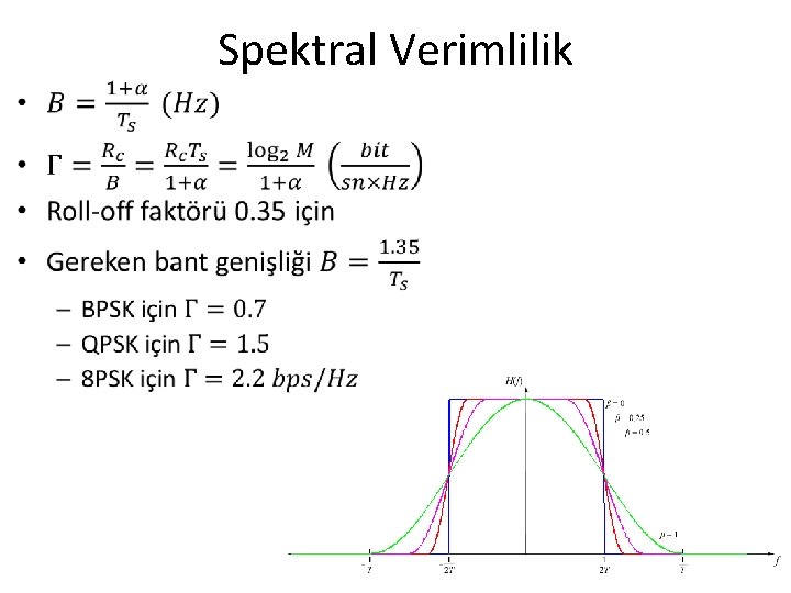 Spektral Verimlilik • Spektral Verimlilik •