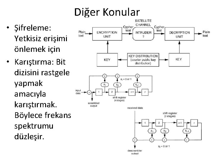 Diğer Konular • Şifreleme: Yetkisiz erişimi önlemek için • Karıştırma: Bit dizisini rastgele yapmak Diğer Konular • Şifreleme: Yetkisiz erişimi önlemek için • Karıştırma: Bit dizisini rastgele yapmak