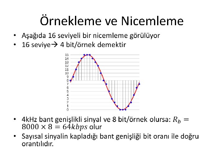 Örnekleme ve Nicemleme • Örnekleme ve Nicemleme •