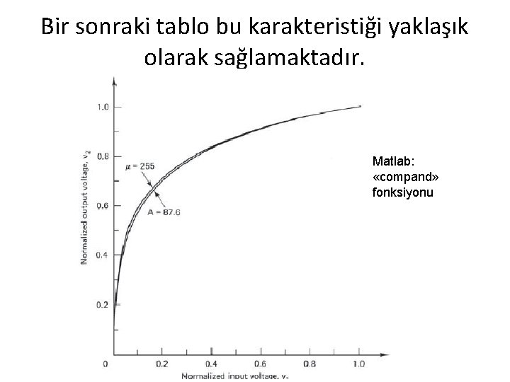 Bir sonraki tablo bu karakteristiği yaklaşık olarak sağlamaktadır. Matlab: «compand» fonksiyonu Bir sonraki tablo bu karakteristiği yaklaşık olarak sağlamaktadır. Matlab: «compand» fonksiyonu