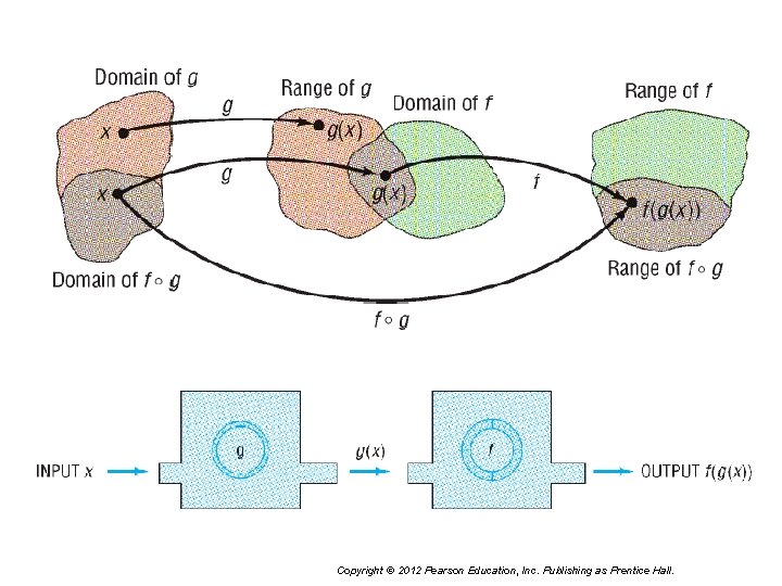 Copyright © 2012 Pearson Education, Inc. Publishing as Prentice Hall. 