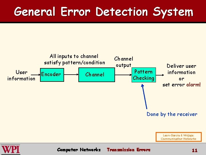 General Error Detection System All inputs to channel satisfy pattern/condition User information Encoder Channel