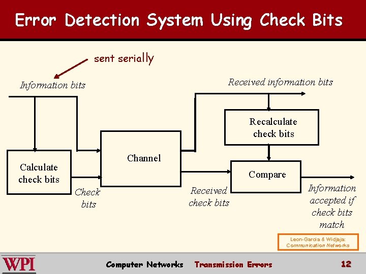 Error Detection System Using Check Bits sent serially Received information bits Information bits Recalculate