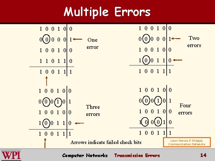 Multiple Errors 1 0 0 0 0 0 1 1 0 0 One error