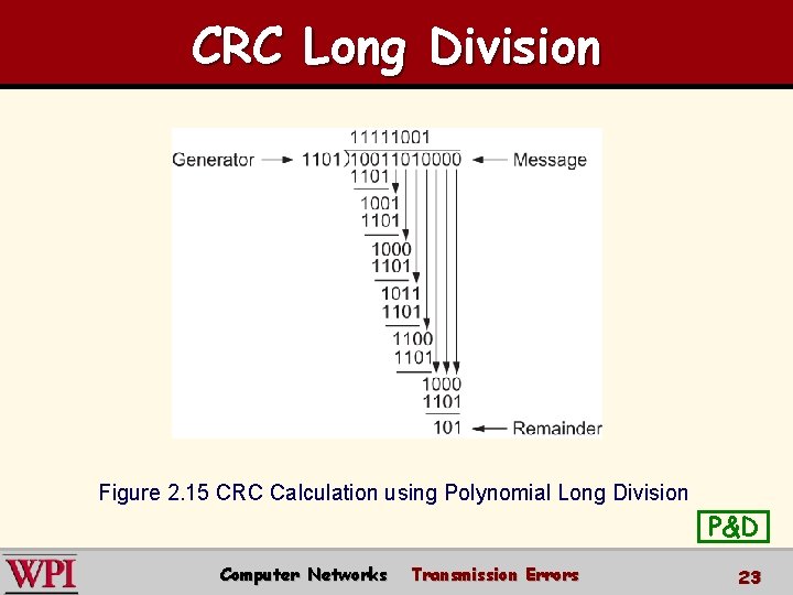 CRC Long Division Figure 2. 15 CRC Calculation using Polynomial Long Division P&D Computer