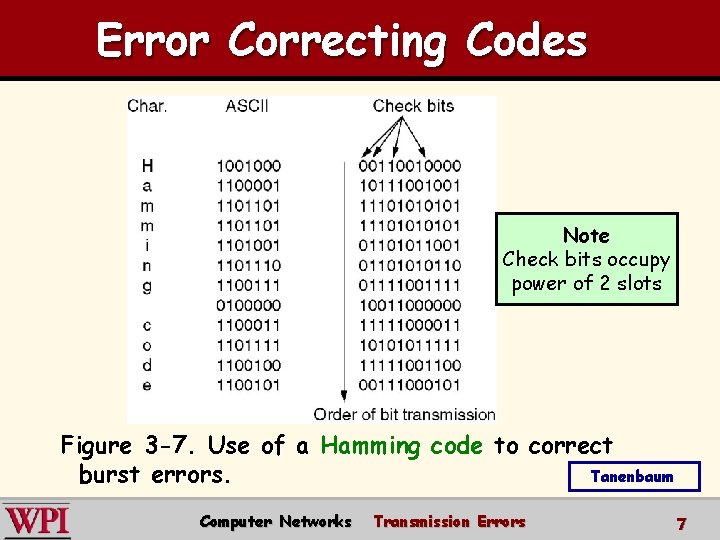 Error Correcting Codes Note Check bits occupy power of 2 slots Figure 3 -7.