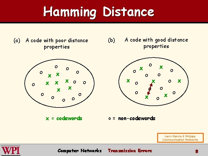 Hamming Distance (a) A code with poor distance properties o o x x x