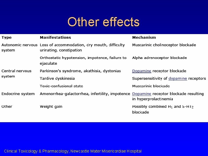 Other effects Clinical Toxicology & Pharmacology, Newcastle Mater Misericordiae Hospital 