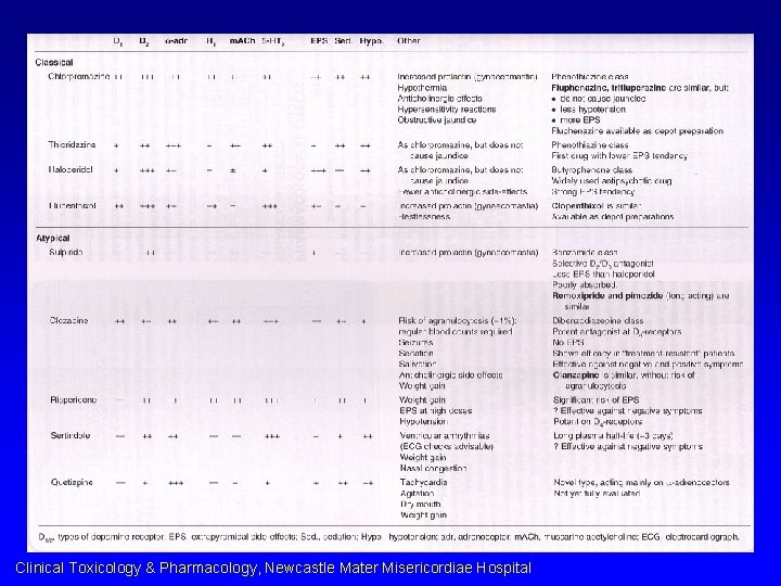 Clinical Toxicology & Pharmacology, Newcastle Mater Misericordiae Hospital 