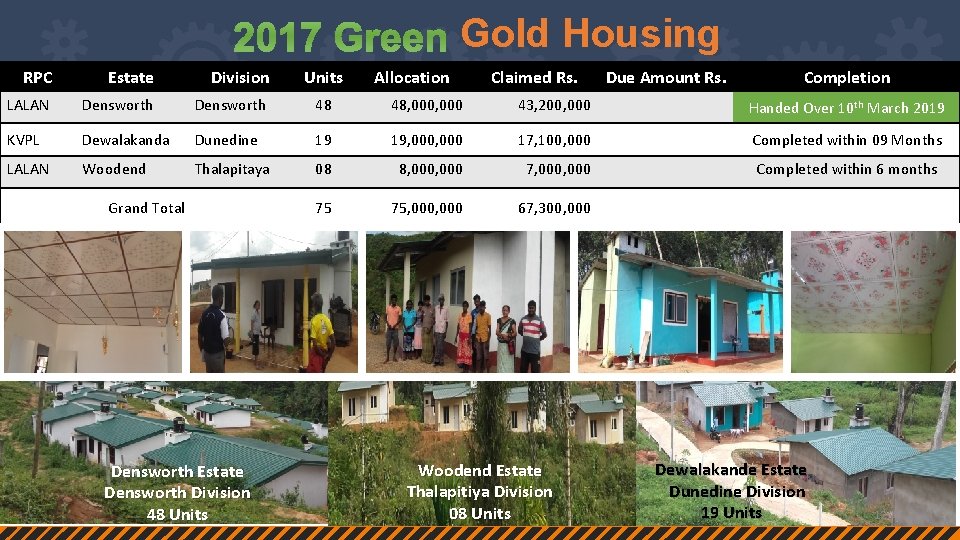 Gold Housing RPC Estate Division LALAN Densworth 48 48, 000 43, 200, 000 Handed