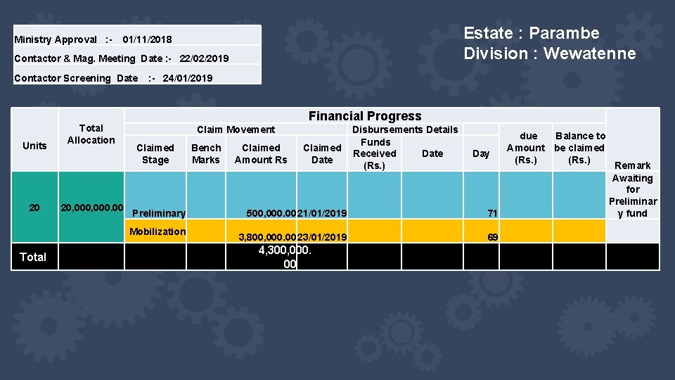 Estate : Parambe Division : Wewatenne Ministry Approval : - 01/11/2018 Contactor & Mag.