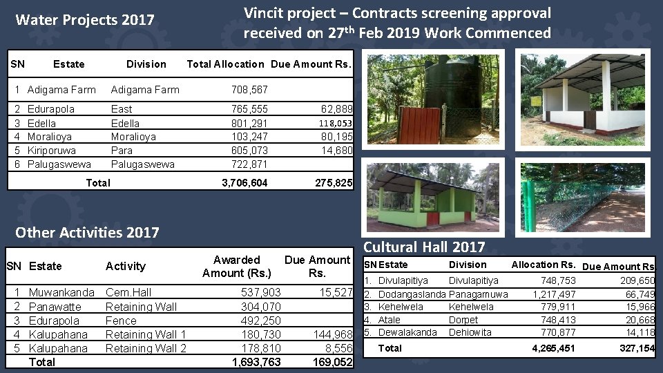 Water Projects 2017 SN Estate Division Vincit project – Contracts screening approval received on
