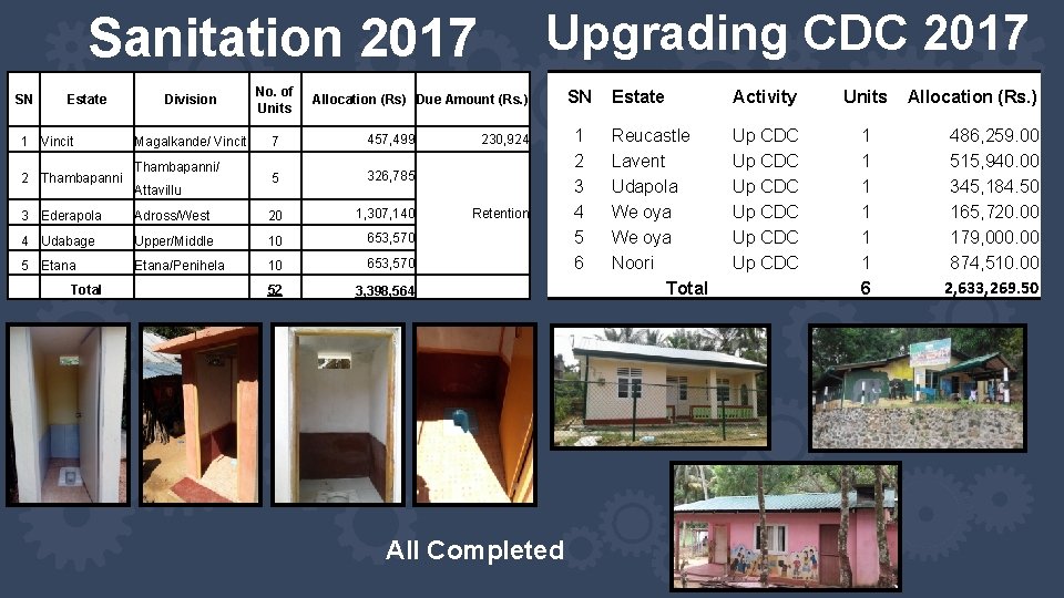 Upgrading CDC 2017 Sanitation 2017 SN Estate 1 Vincit 2 Thambapanni Division Magalkande/ Vincit
