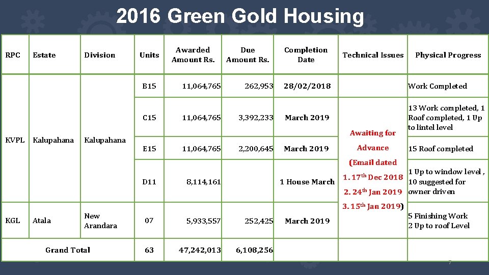 2016 Green Gold Housing RPC Estate Division Units B 15 C 15 KVPL Kalupahana