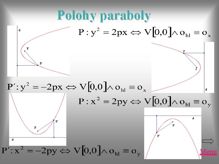 Polohy paraboly Menu Polohy paraboly Menu