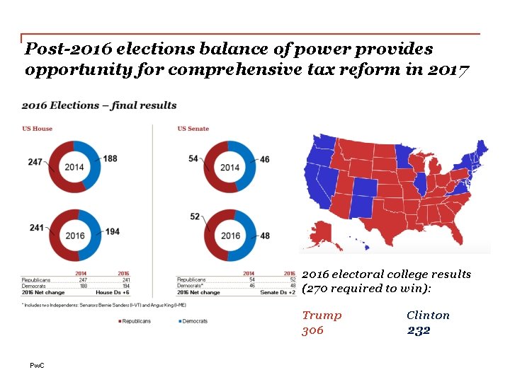 Post-2016 elections balance of power provides opportunity for comprehensive tax reform in 2017 2016