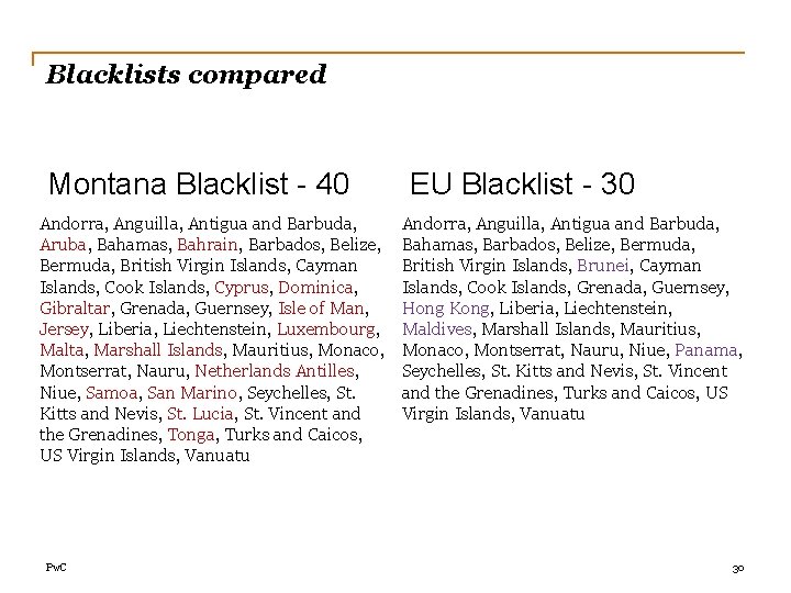 Blacklists compared Montana Blacklist - 40 Andorra, Anguilla, Antigua and Barbuda, Aruba, Bahamas, Bahrain,