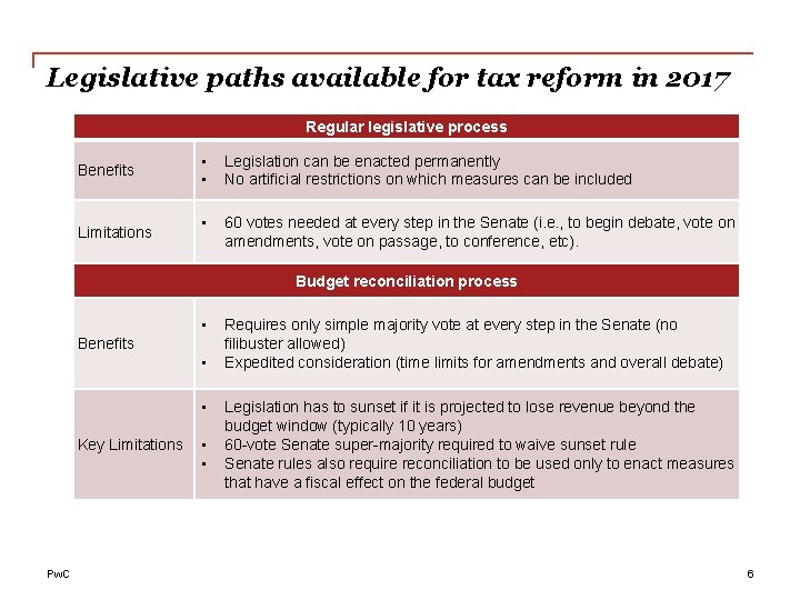 Legislative paths available for tax reform in 2017 Regular legislative process Benefits Limitations •