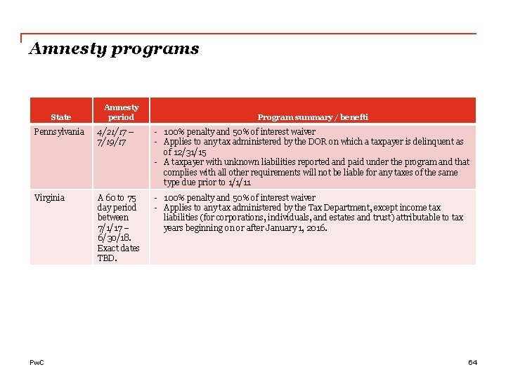 Amnesty programs State Amnesty period Program summary / benefti Pennsylvania 4/21/17 – 7/19/17 -