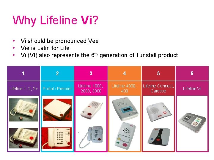 Why Lifeline Vi? • Vi should be pronounced Vee • Vie is Latin for