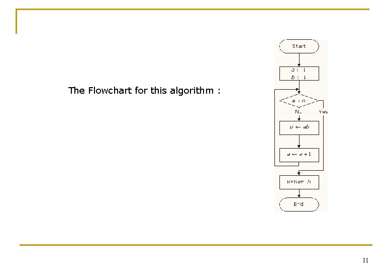 The Flowchart for this algorithm : 11 