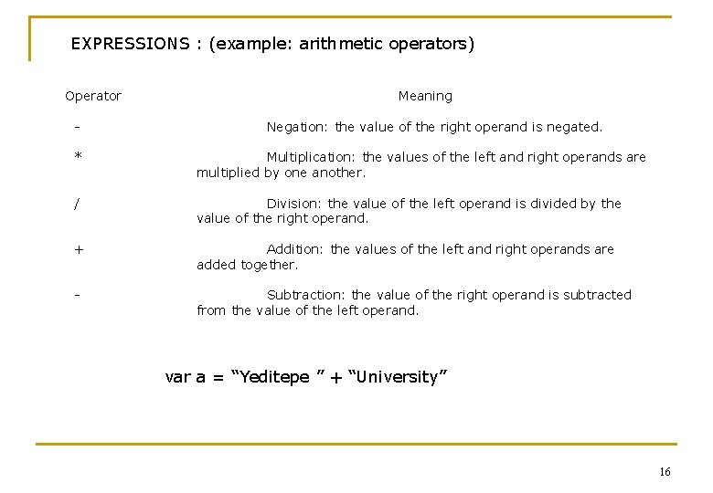 EXPRESSIONS : (example: arithmetic operators) Operator - Meaning Negation: the value of the right