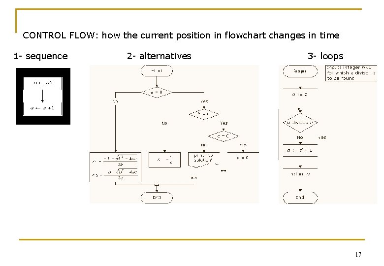 CONTROL FLOW: how the current position in flowchart changes in time 1 - sequence