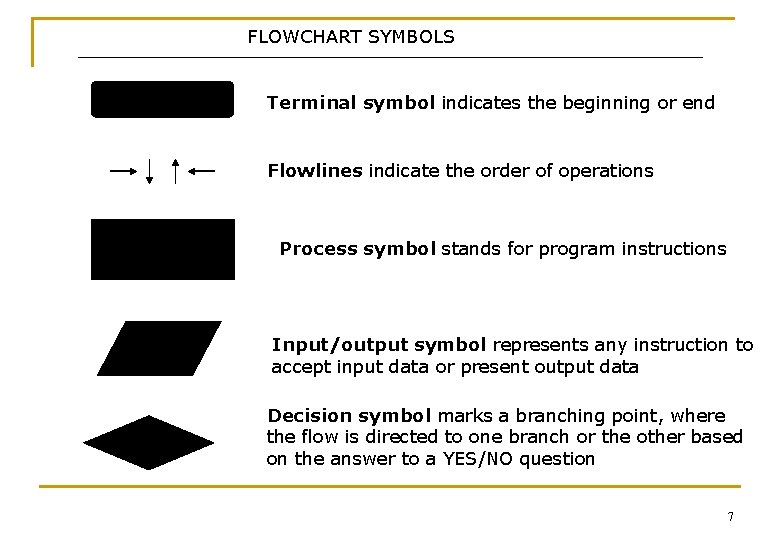 FLOWCHART SYMBOLS Terminal symbol indicates the beginning or end Flowlines indicate the order of