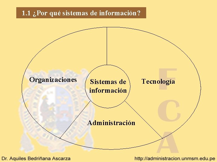 1. 1 ¿Por qué sistemas de información? Organizaciones Sistemas de información Administración Tecnología 