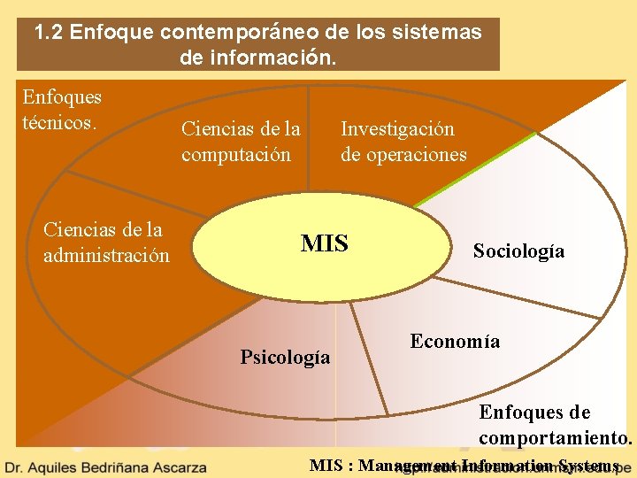 1. 2 Enfoque contemporáneo de los sistemas de información. Enfoques técnicos. Ciencias de la