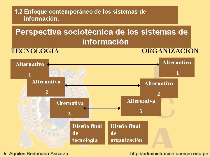 1. 2 Enfoque contemporáneo de los sistemas de información. Perspectiva sociotécnica de los sistemas
