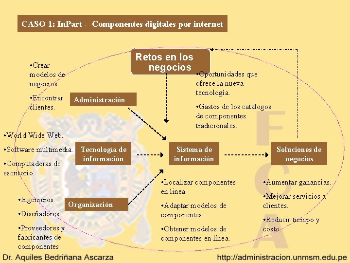 CASO 1: In. Part - Componentes digitales por internet Retos en los negocios •