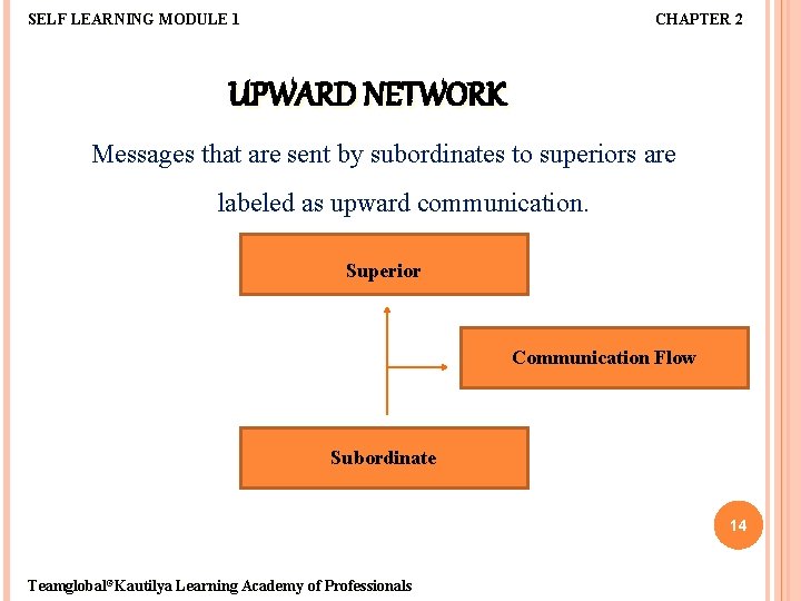 SELF LEARNING MODULE 1 CHAPTER 2 UPWARD NETWORK Messages that are sent by subordinates