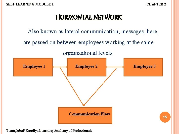 SELF LEARNING MODULE 1 CHAPTER 2 HORIZONTAL NETWORK Also known as lateral communication, messages,