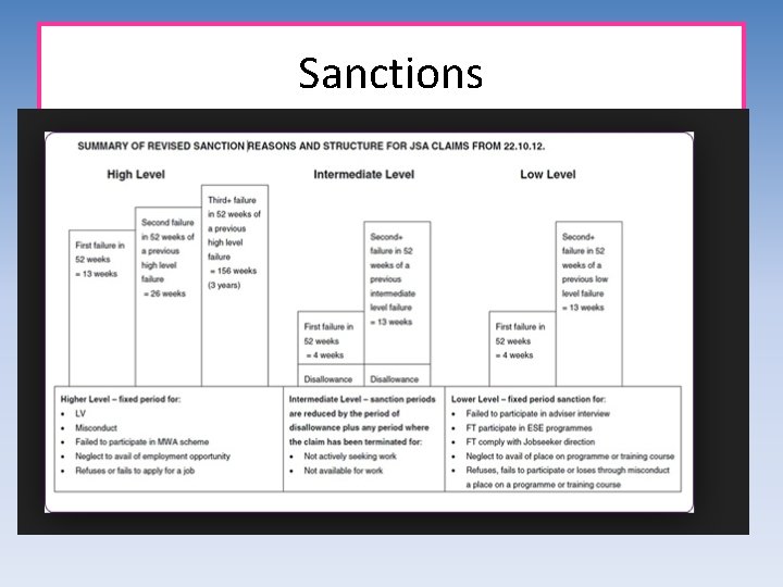 Sanctions 