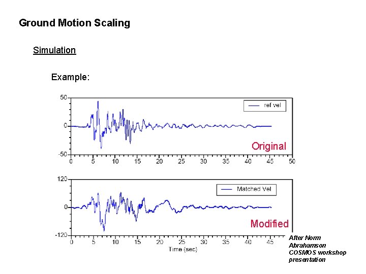 Ground Motion Scaling Simulation Example: Original Modified After Norm Abrahamson COSMOS workshop presentation 