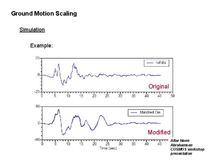 Ground Motion Scaling Simulation Example: Original Modified After Norm Abrahamson COSMOS workshop presentation 