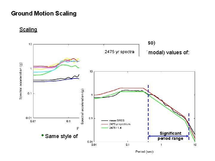 Ground Motion Scaling Select large suite of ground motions (50 – 100 or so)
