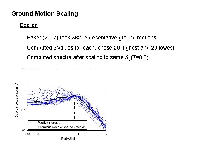 Ground Motion Scaling Epsilon Baker (2007) took 382 representative ground motions Computed e values